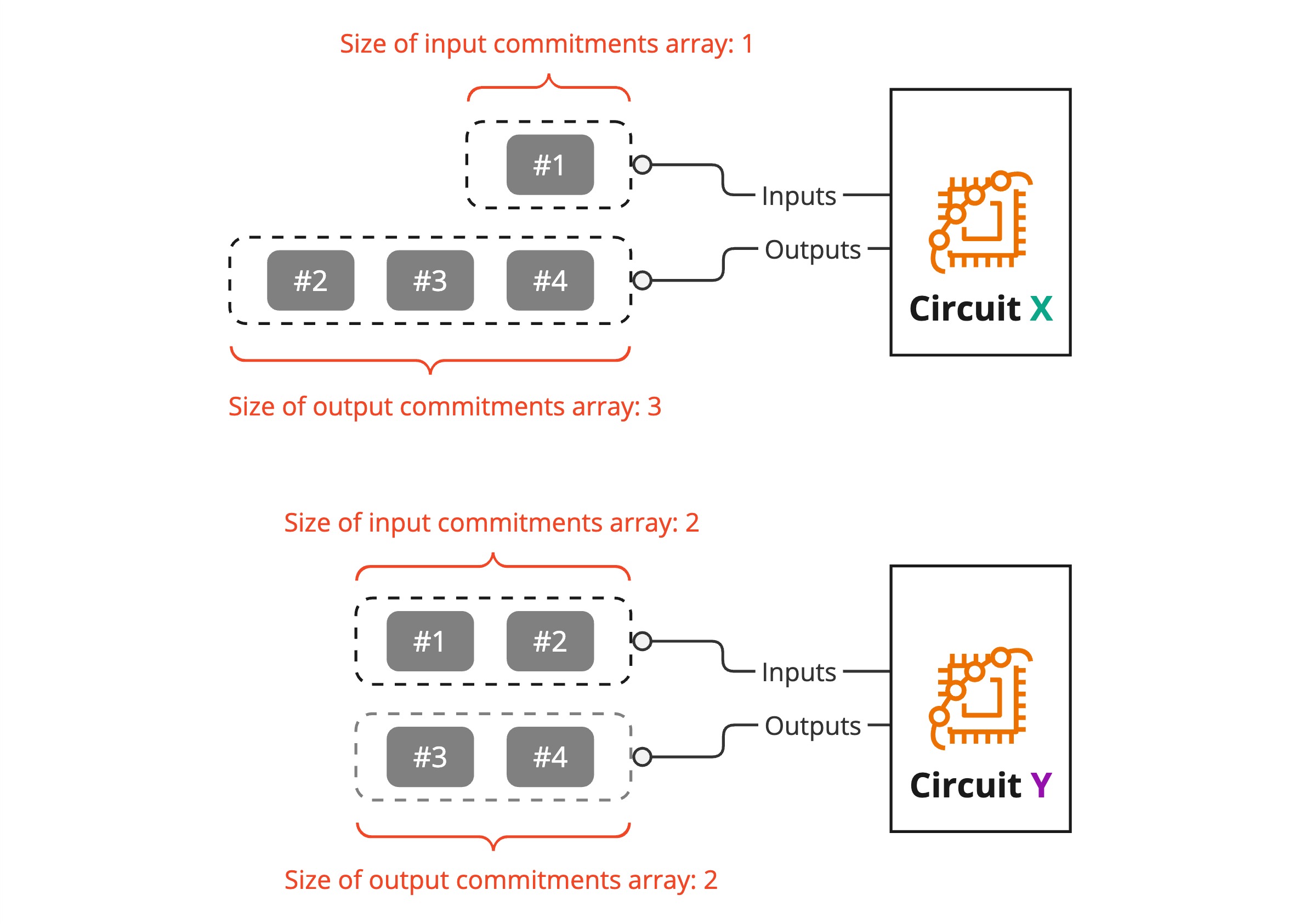 different circuits