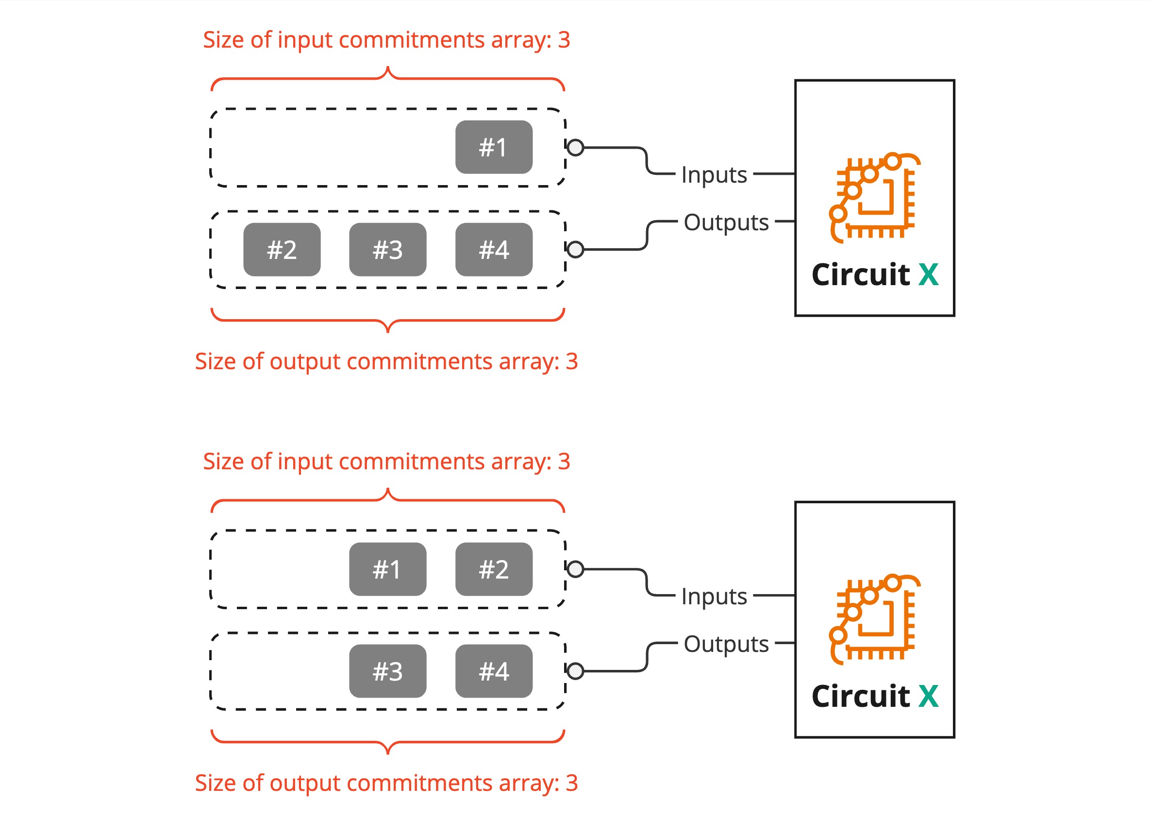 same circuit