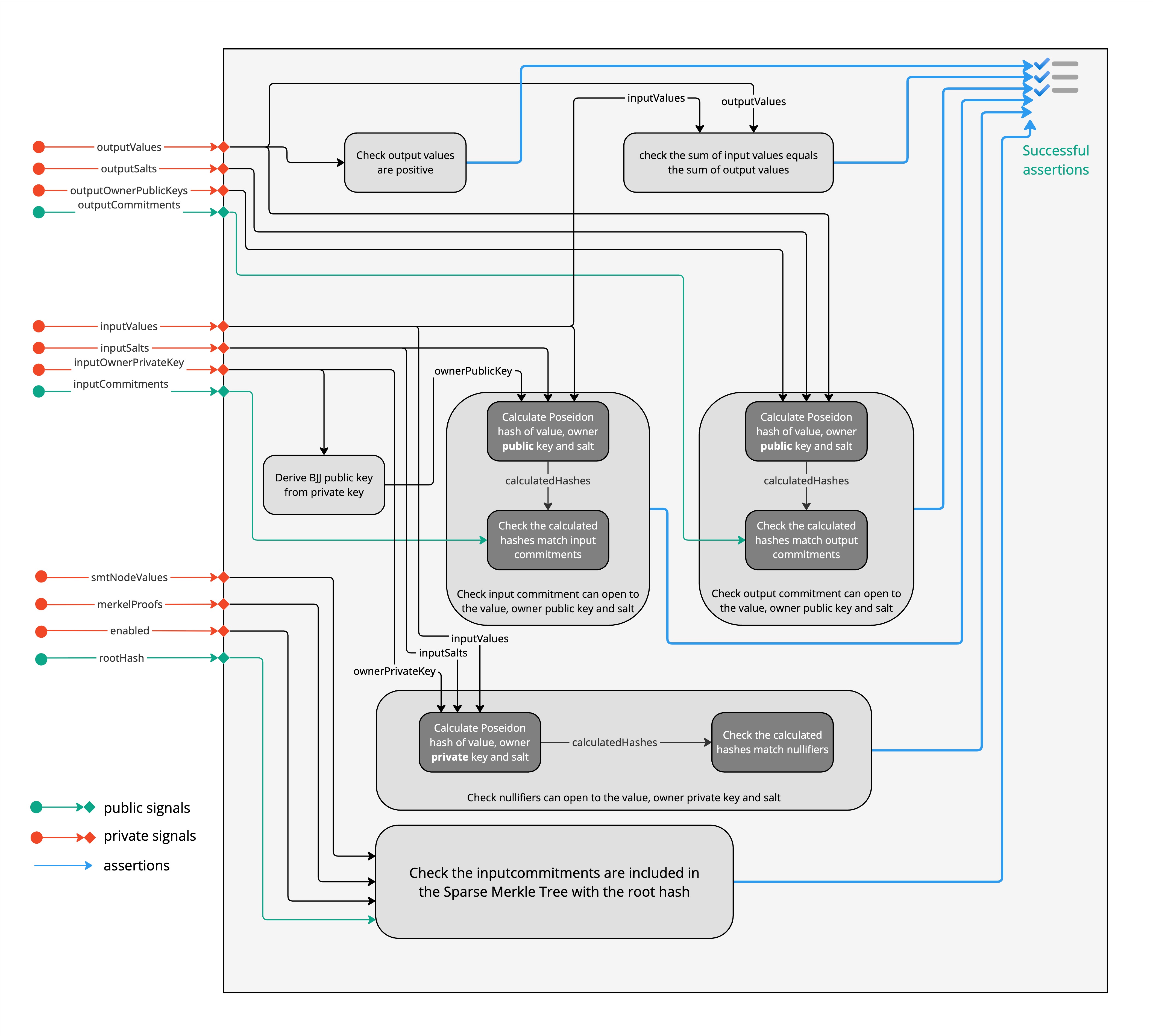 wiring_anon_nullifier