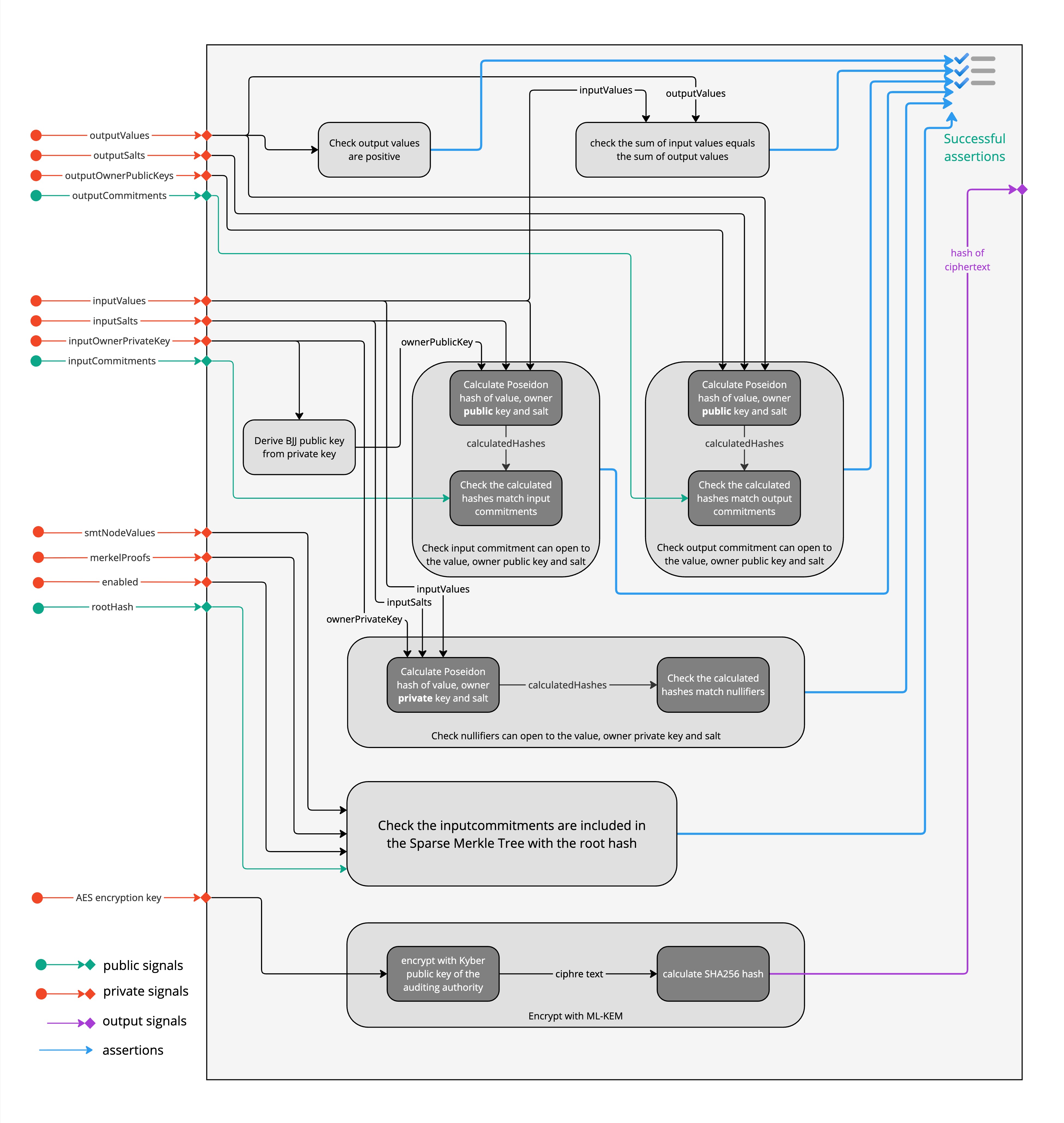 wiring_anon_nullifier_qurrency