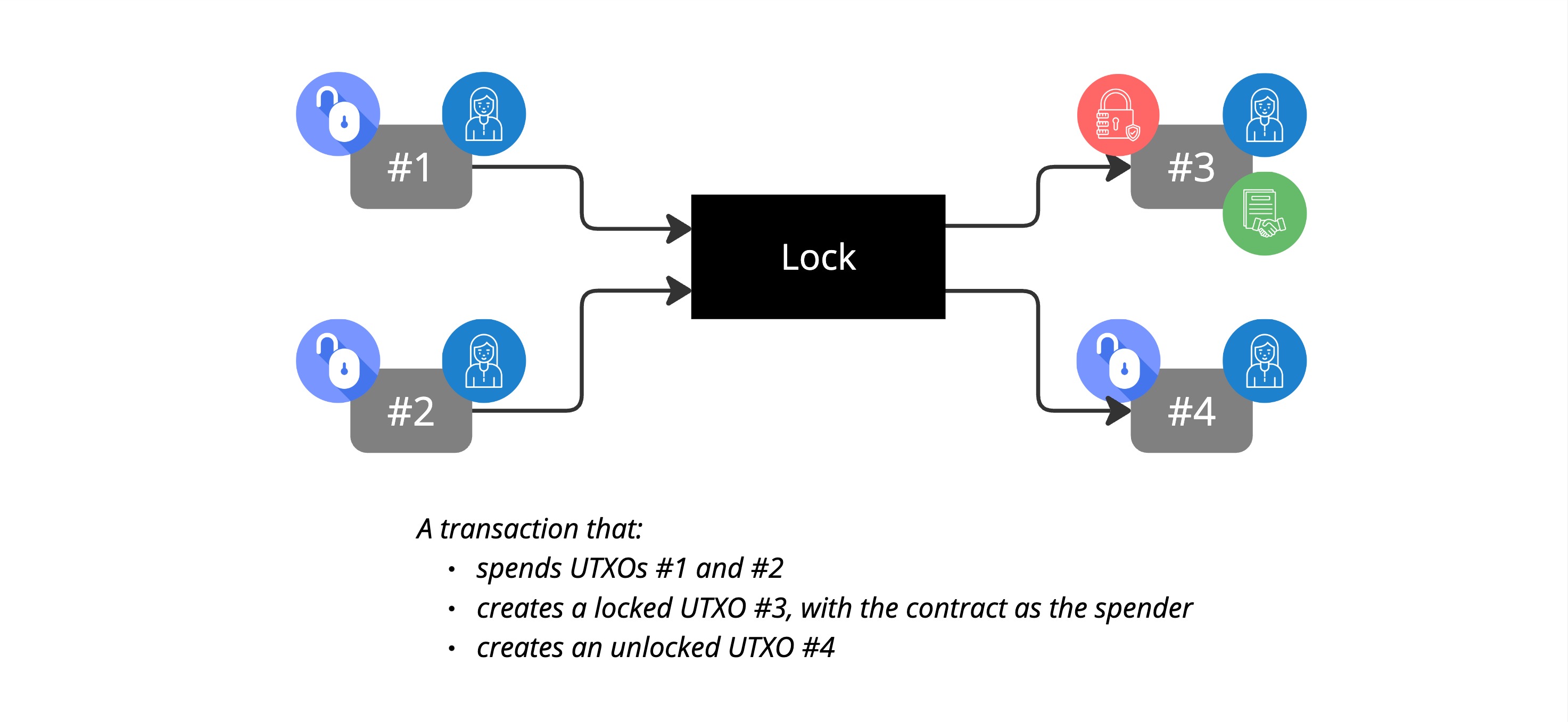 locking transaction