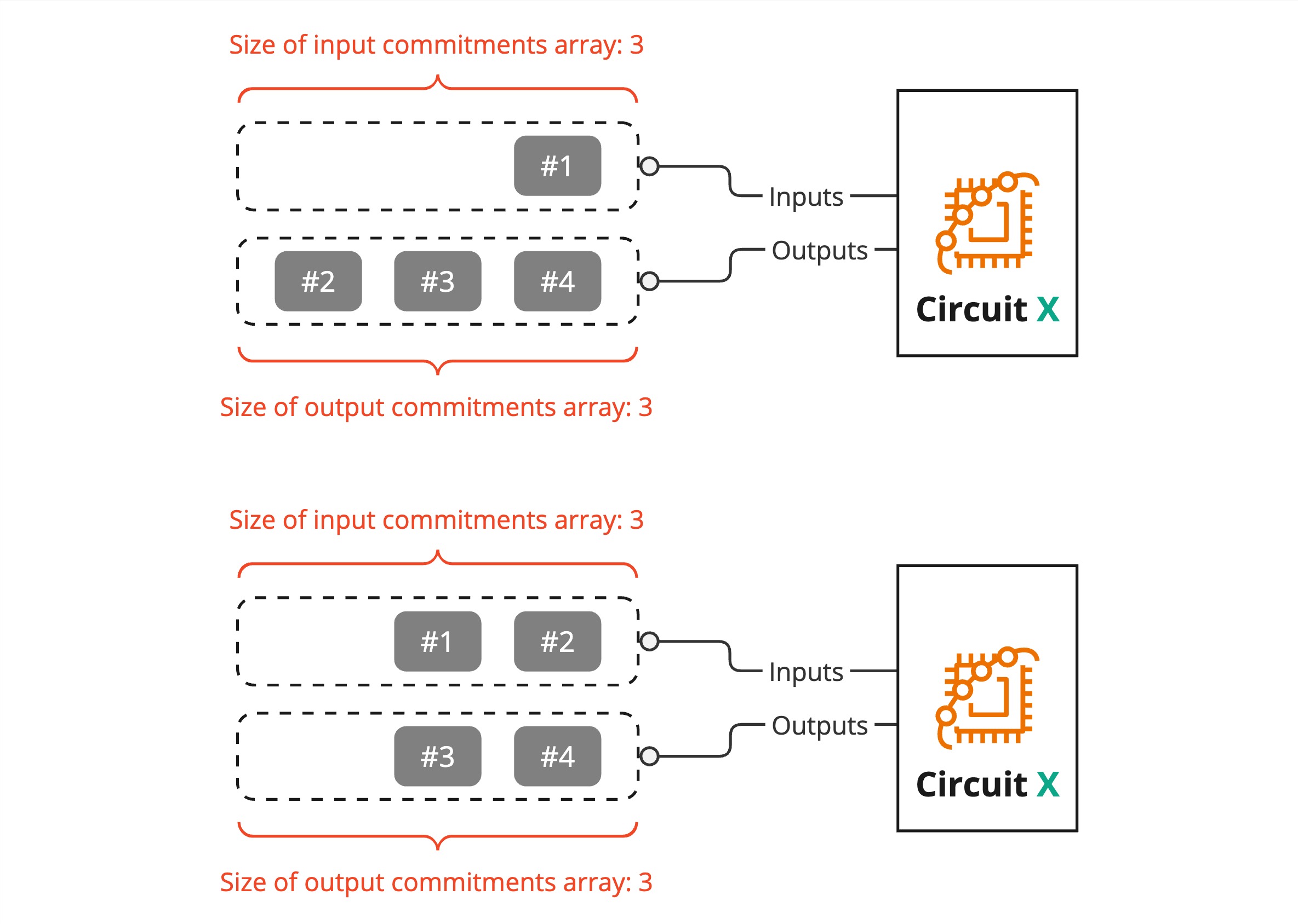 same circuit