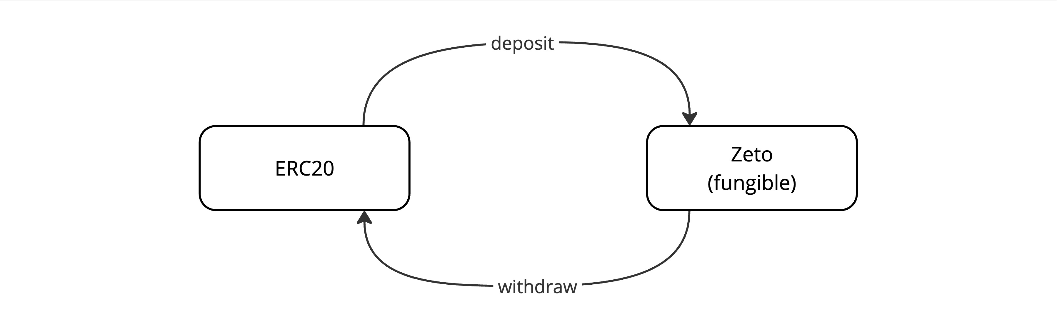 erc20 integration